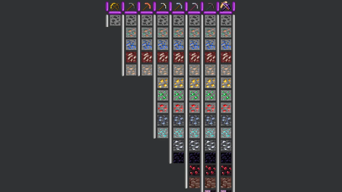 Ore Progression